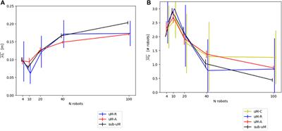 Spatial microscopic modeling of collective movements in multi-robot systems: Design choices and calibration